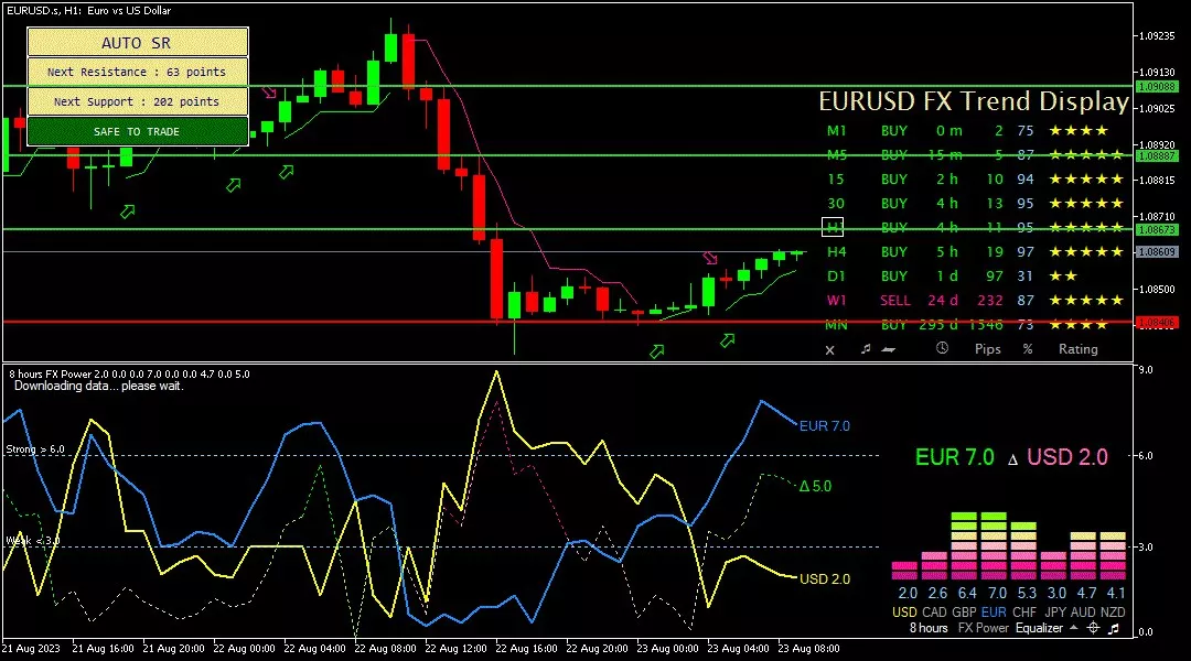 Euro, 23 Agustus 2023